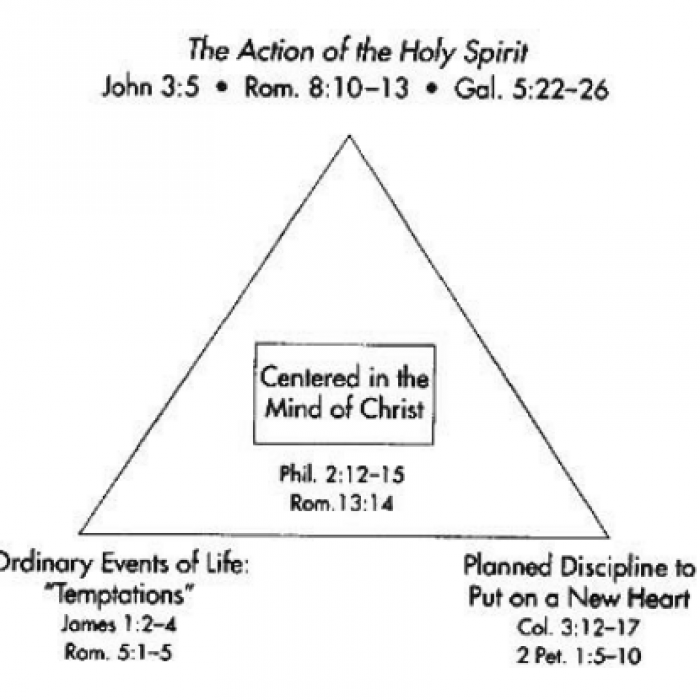 Sermon: No where Now here